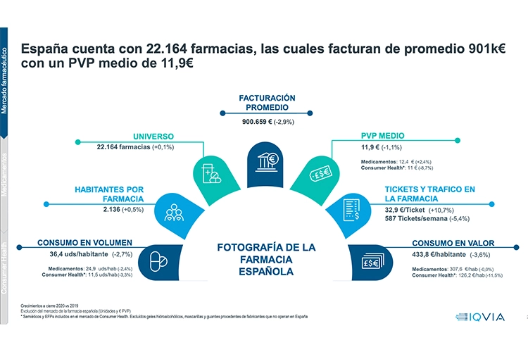 LA PROGRESIVA RECUPERACIÓN DEL MERCADO FARMACÉUTICO