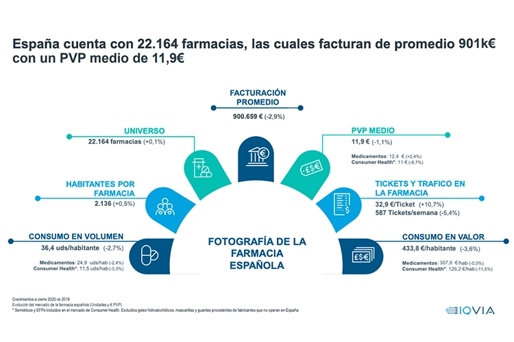 EL MERCADO DE PRESCRIPCIÓN SE DISPARA UN 3,8% EN VALORES