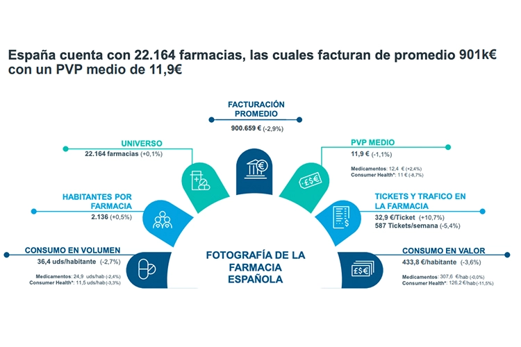 CRECIMIENTOS A DOBLE Y TRIPLE DÍGITO EN EL MERCADO RESPIRATORIO