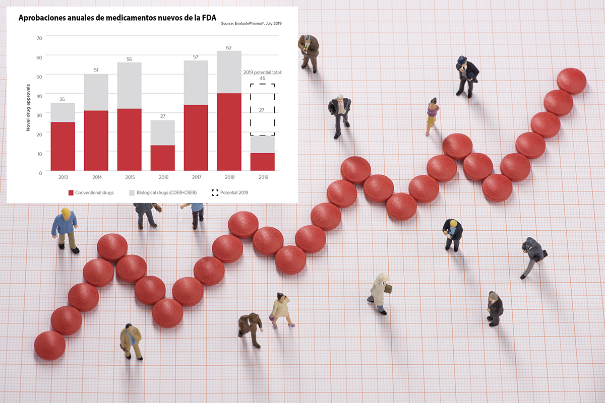 2019, ¿UN AÑO RÉCORD PARA LA INDUSTRIA FARMACÉUTICA?