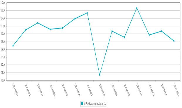 LA INDUSTRIA FARMACÉUTICA PIERDE PEDIDOS Y REDUCE SU CIFRA DE NEGOCIO