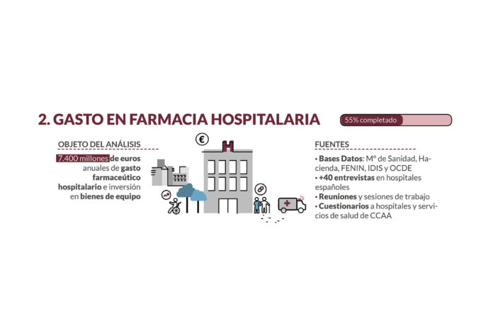 41 CENTROS HAN PARTICIPADO EN EL SPENDING REVIEW DEL GASTO HOSPITALARIO