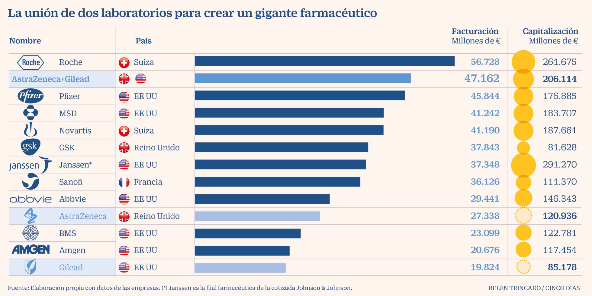 LA MACROFUSIÓN GILEAD Y ASTRAZENECA: GEOPOLÍTICA Y COVID-19