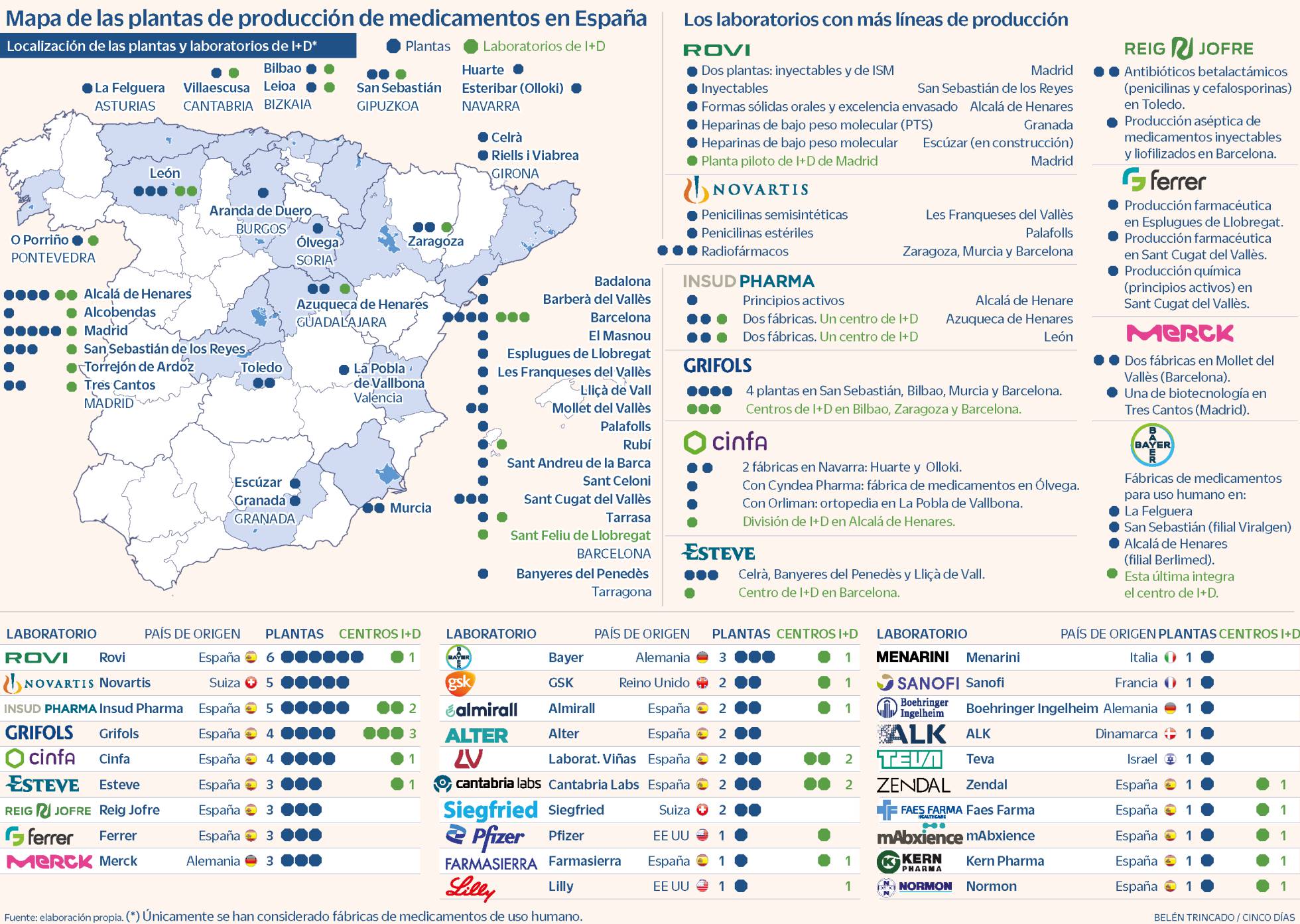 LOS LABORATORIOS, A LA ESPERA DE UNA DOSIS MÁS FUERTE DE INCENTIVOS