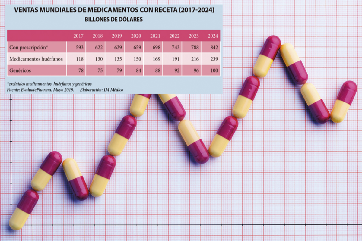 LA INMUNONCOLOGÍA IMPULSA LA PREVISIÓN DE VENTA DE MEDICAMENTOS PARA 2024