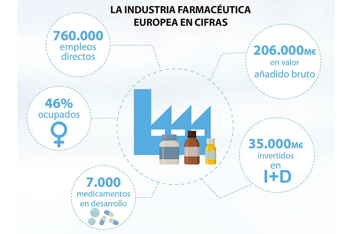 LA INDUSTRIA FARMACÉUTICA, UN SECTOR ESTRATÉGICO EN EUROPA