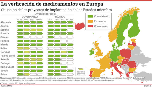 LA VERIFICACIÓN DE MEDICAMENTOS, A UN AÑO VISTA: AÚN 