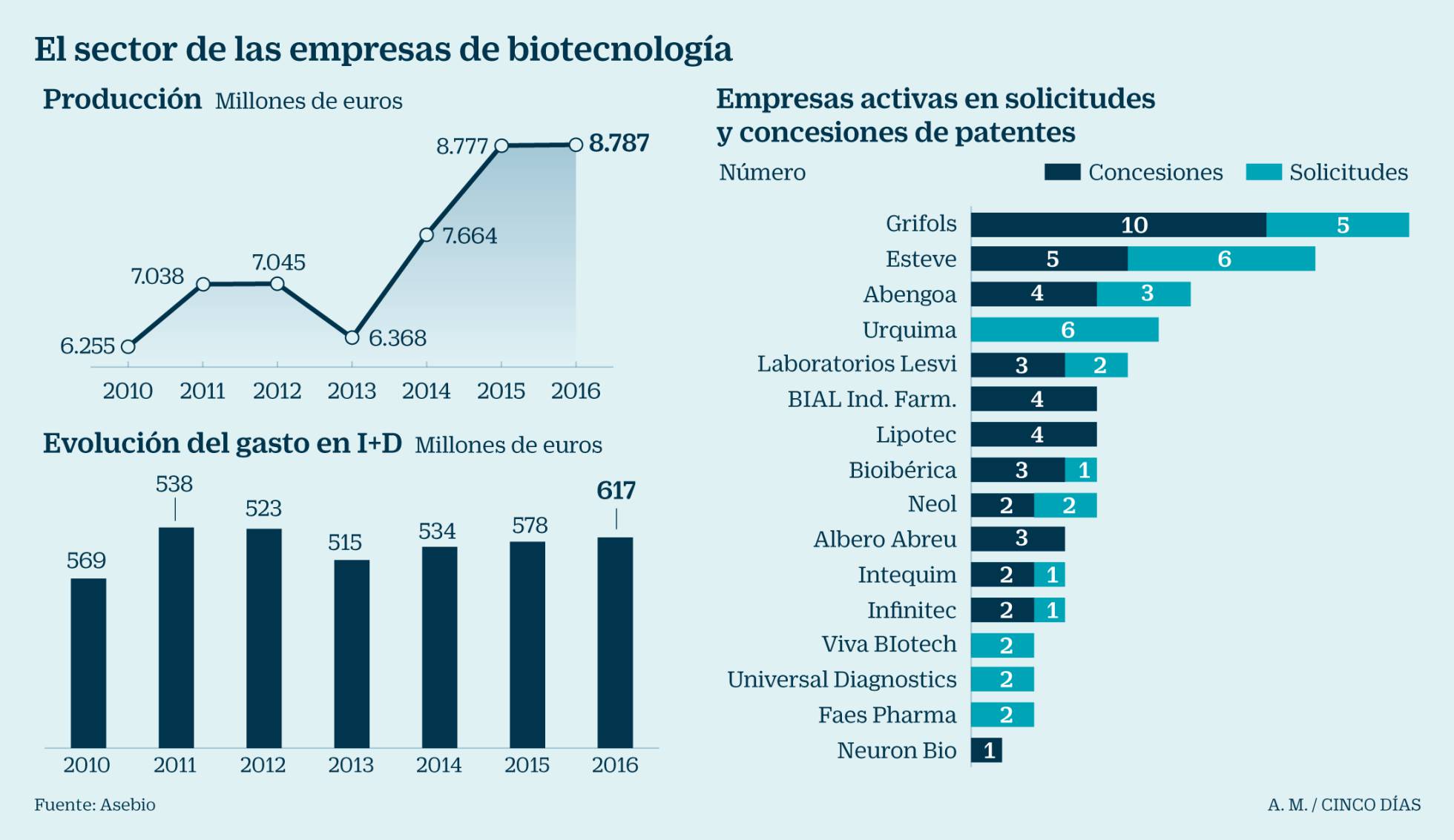 LAS EMPRESAS 