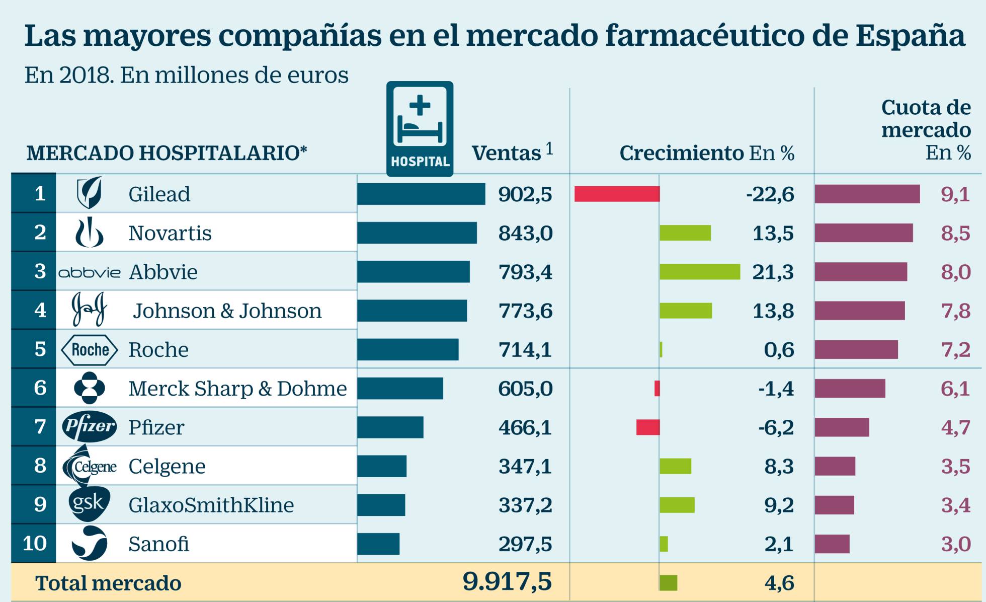 LOS LABORATORIOS COMPENSARÁN POR PRIMERA VEZ A LA ADMINISTRACIÒN POR EL DESVÍO EN EL GASTO FARMACÉUTICO EN 2018