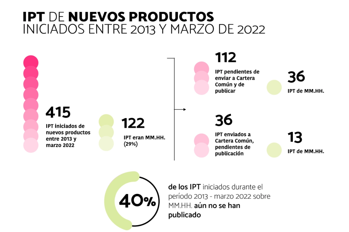 LOS RITMOS DE EVALUACIÓN NACIONAL SOBRE LOS MEDICAMENTOS HUÉRFANOS APROBADOS POR EUROPA