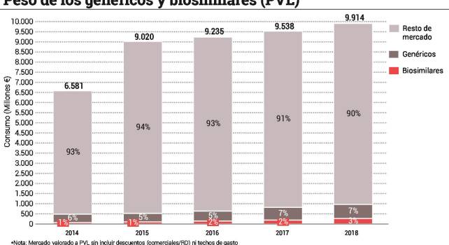 ¿QUÉ BARRERAS IMPIDEN LA LLEGADA DE UNA OLEADA DE BIOSIMILARES AL MERCADO?